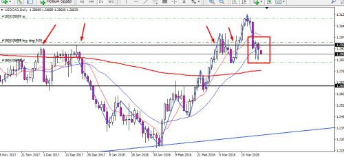 USDCAD-26.03.2018.png