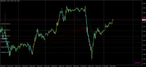 GBPUSDM15 Роботест 20180327