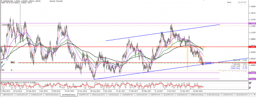 [AUDNZD,Daily]