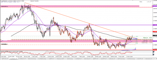 [AUDUSD,H4]