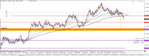 [EURAUD,H4]