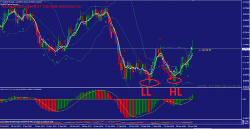 AUDCHF