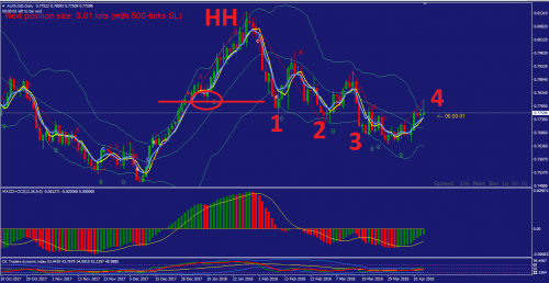 AUDUSD