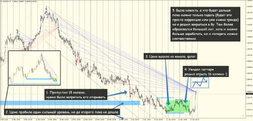 AUDCADcH1