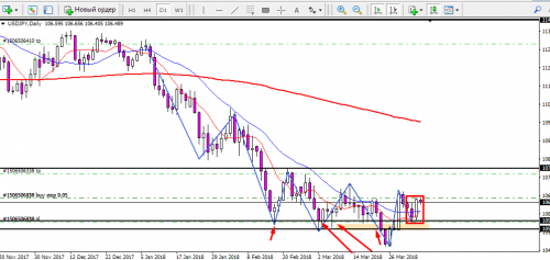 USDJPY-4.04.2018.png