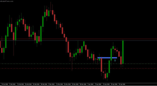 eurgbp