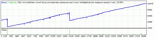 otkl buy v bote