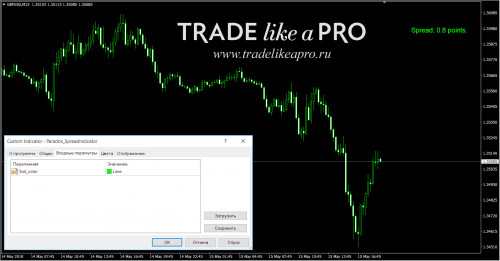 15 05 2018 20 00 58Paradox SpreadIndicator