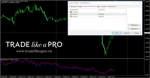 15-05-2018-20-32-56SpreadCharts_2.jpg