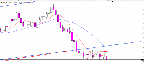 7.05.2018 GBPUSD (2)