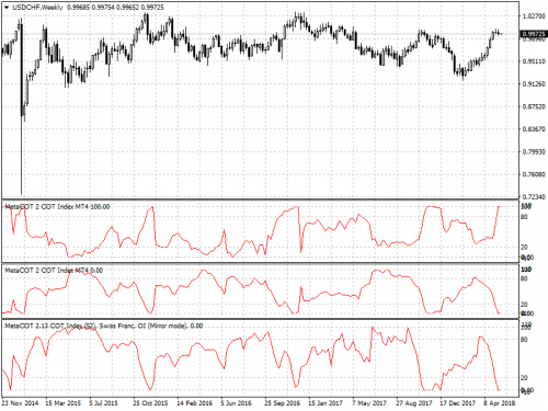 USDCHFWeekly