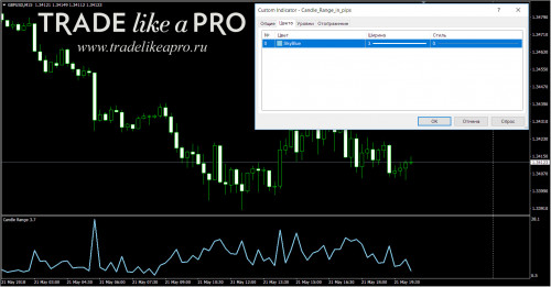 21-05-2018-21-26-41Candle_Range_in_pips.jpg