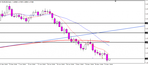 21.05.2018 EURUSD (1)