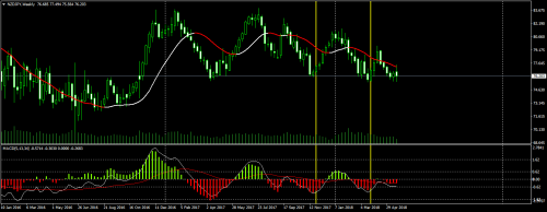 NZDJPYWeekly23,05