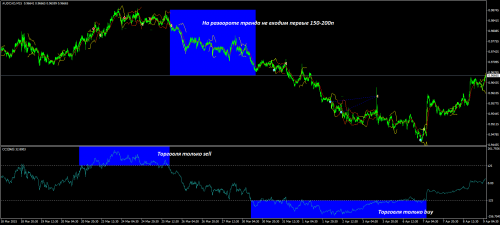 AUDCAD-with-CCI-01.png