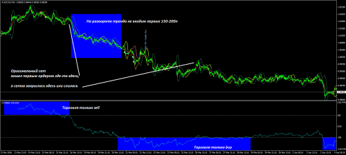 AUDCAD-with-CCI-02.png