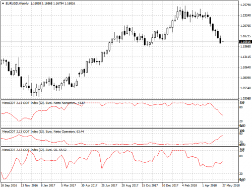 EURUSDWeekly