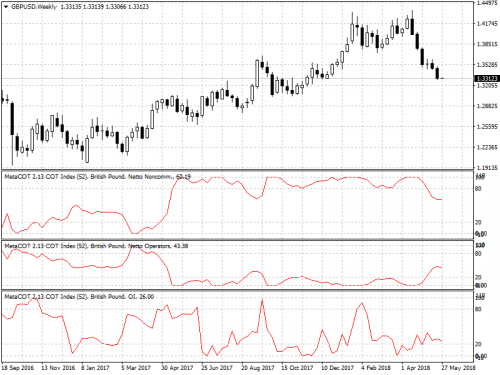 GBPUSDWeekly