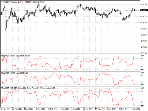 USDCHFWeekly