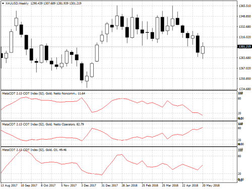 XAUUSDWeekly