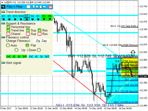 FiboPlus 3.0 USDJPY 16