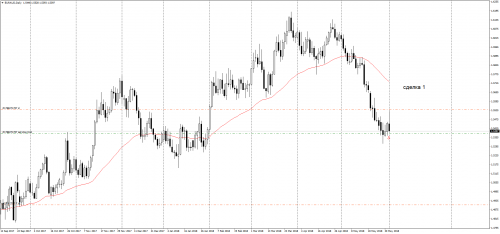 01.06.2018 сделка 1