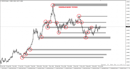 USDCAD-W1.png