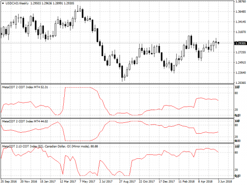 USDCADWeekly.png