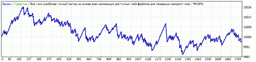 AUDCAD