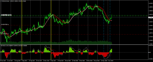 EURAUDDaily14,06,18