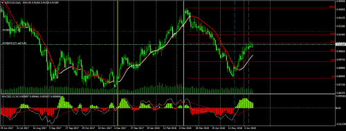 NZDCADDaily140618.png