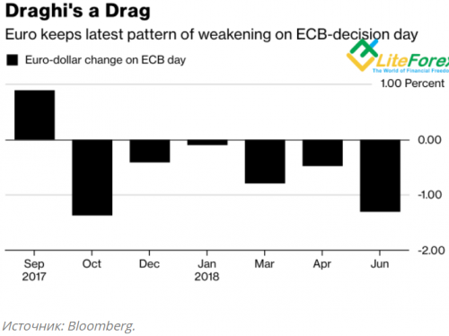 Draghi's a Drag