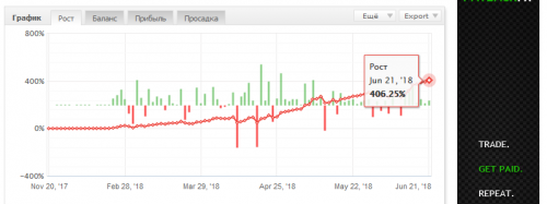 GBP