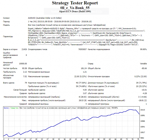 AUDUSD Oll VaBank 2015 2018 5 digits