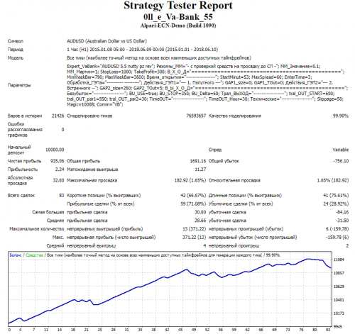 AUDUSD-Oll-VaBank-2015-2018-nutty-pz-rev.png