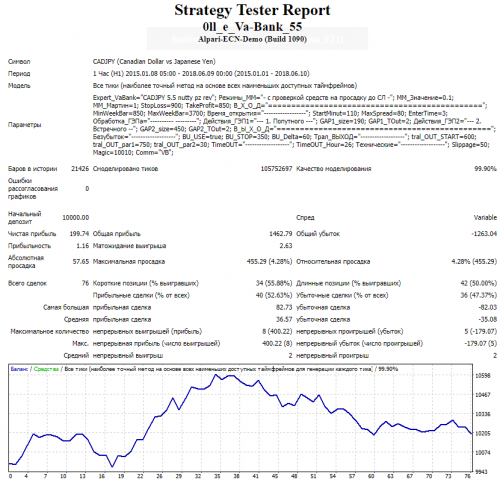 CADJPY-Oll-VaBank-2015-2018-nutty-pz-rev.png