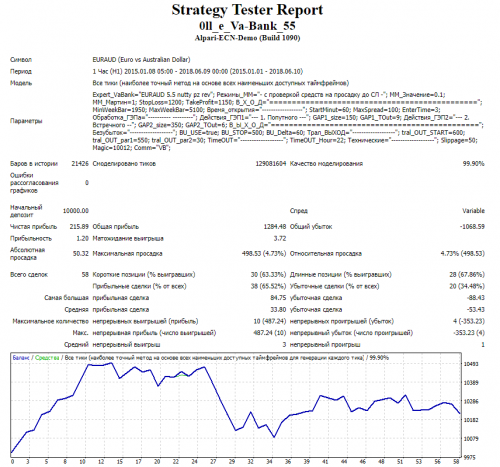 EURAUD Oll VaBank 2015 2018 nutty pz rev