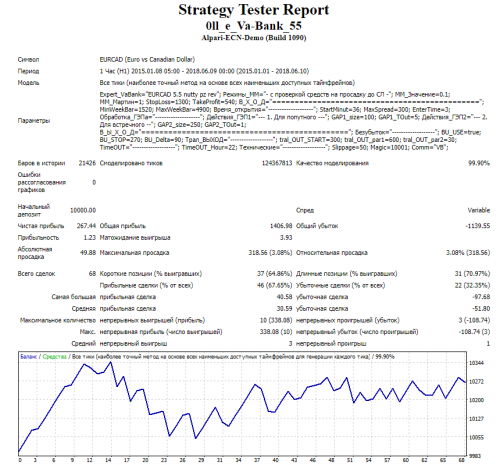 EURCAD Oll VaBank 2015 2018 nutty pz rev