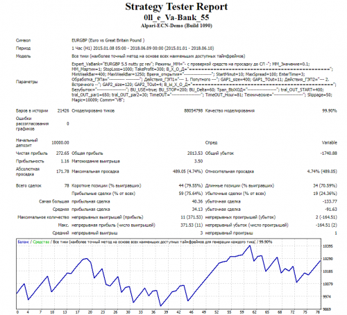 EURGBP-Oll-VaBank-2015-2018-nutty-pz-rev.png