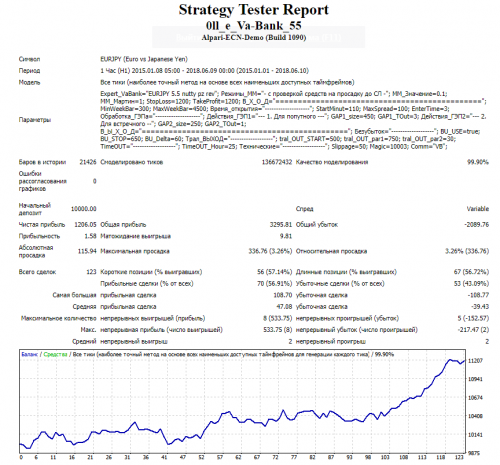 EURJPY-Oll-VaBank-2015-2018-nutty-pz-rev.png