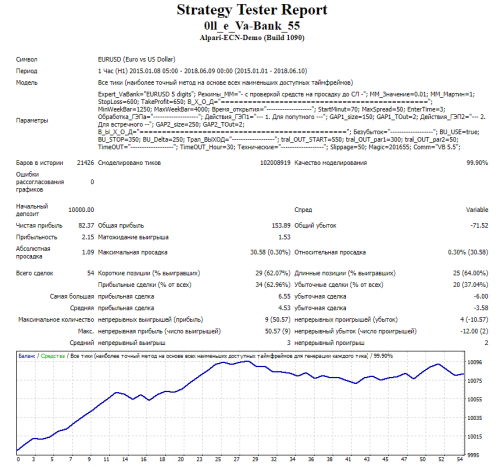 EURUSD-Oll-VaBank-2015-2018-5-digits.png