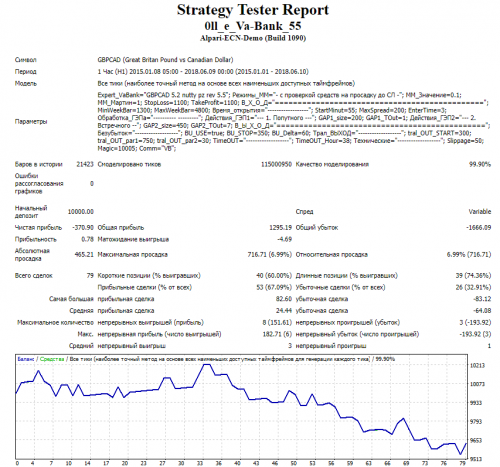 GBPCAD-Oll-VaBank-2015-2018-nutty-pz-rev.png