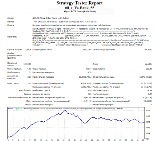 GBPUSD-Oll-VaBank-2015-2018-5-digits.png