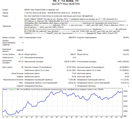 NZDJPY-Oll-VaBank-2015-2018-nutty-pz-rev.png