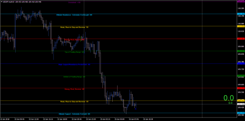 USDJPY.mM15