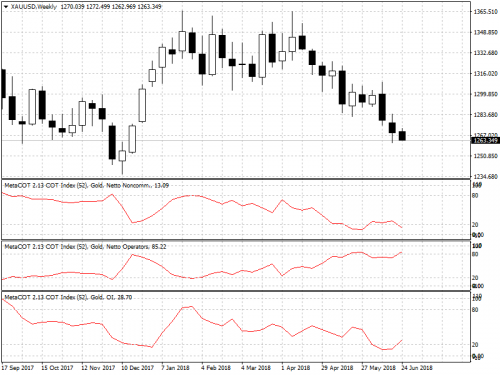 XAUUSDWeekly