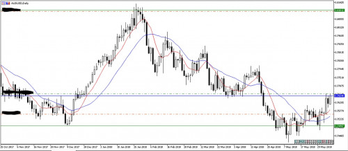 AUDUSD-D.jpg