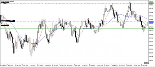 AUDUSD W