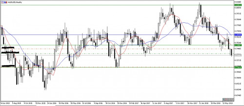 AUDUSD W