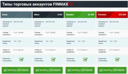 FinmaxFX Forex broker 6